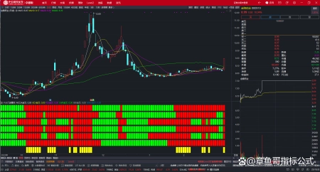 通达信最好的主图指标（精选指标通达信六大门派围攻大牛副图指标，助你擒牛！）